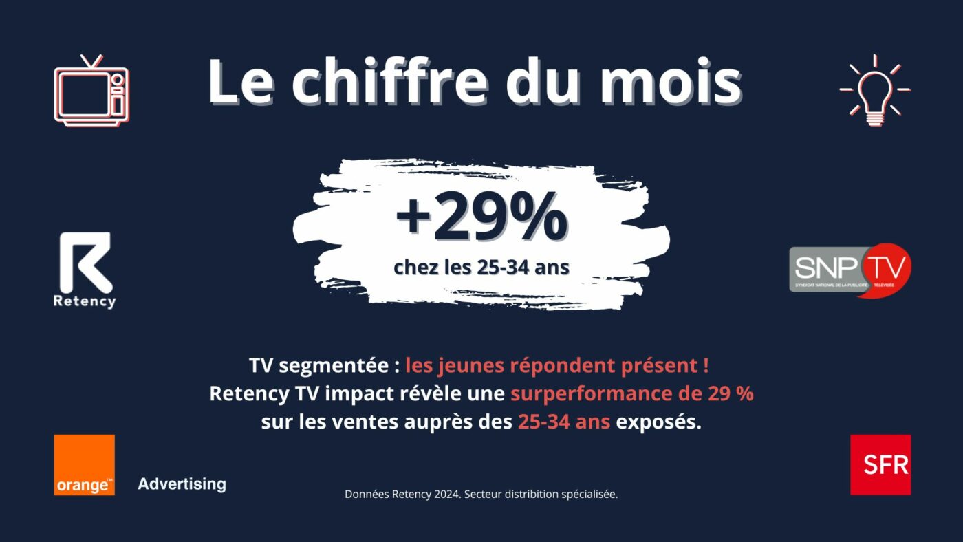 le chiffre du mois : Décembre 2024